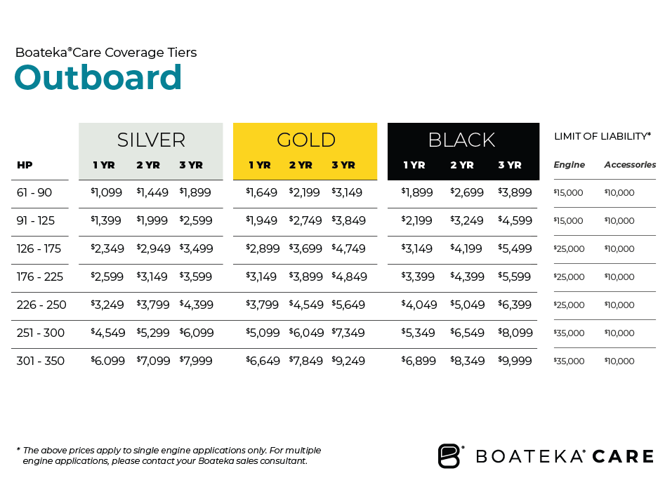 BoatekaCare Outboard