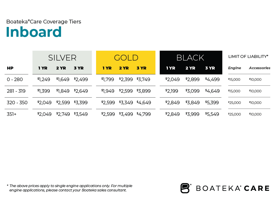BoatekaCare Inboard